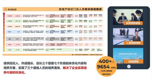 58同城安居客升級房產經紀大學2.0，以企業服務新戰略賦能物業管理新生態