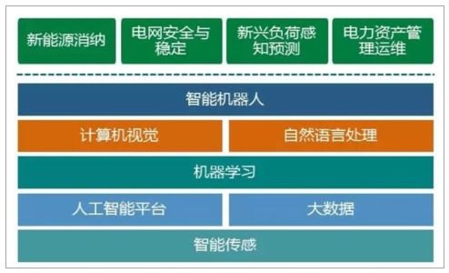 泛在電力物聯(lián)網(wǎng)市場調(diào)研與產(chǎn)業(yè)投資風(fēng)險分析