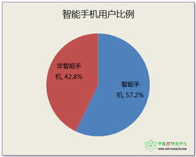 2014年Q1中國(guó)手機(jī)安全產(chǎn)品市場(chǎng)調(diào)研報(bào)告