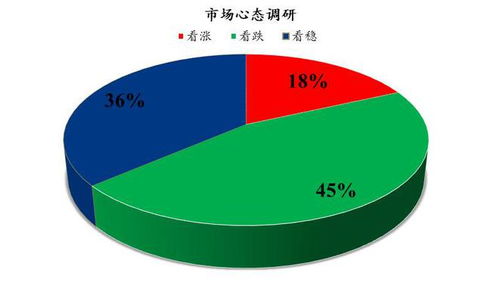 下周雞蛋市場(chǎng)心態(tài)調(diào)研 供需博弈下的觀望與分化