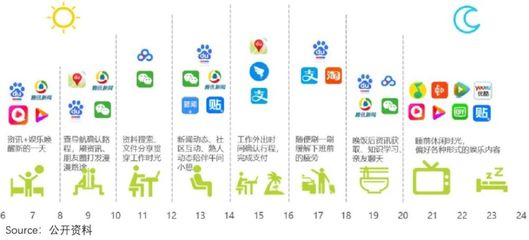 分化的互聯(lián)網(wǎng)廣告業(yè) 是什么決定了復(fù)蘇彈性？以快手互聯(lián)為例